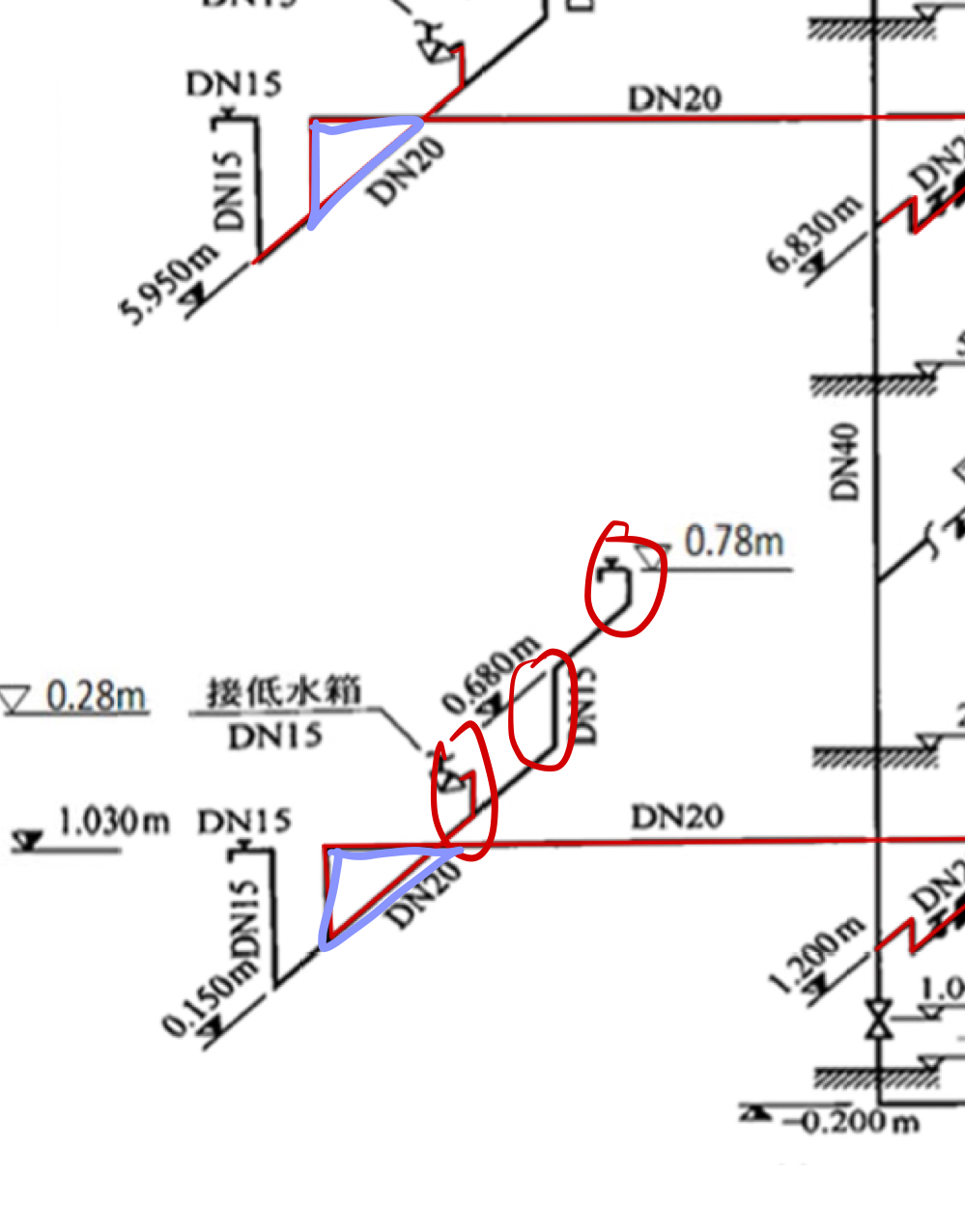 垂直方向