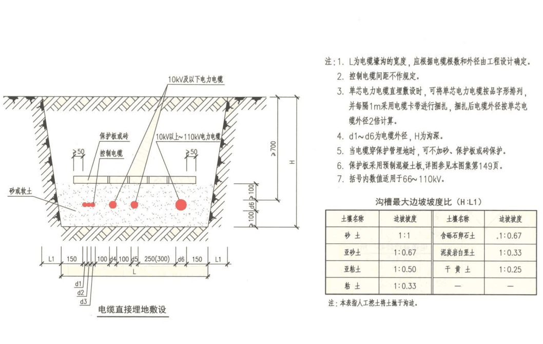 什么电缆