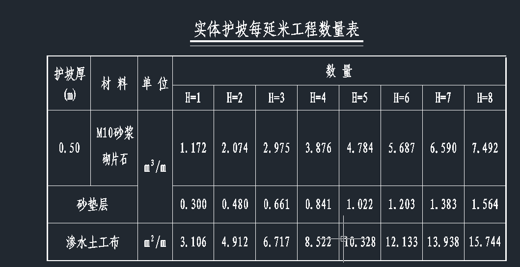工程量