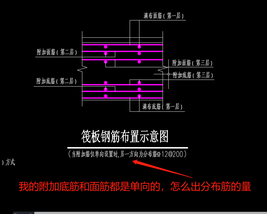 温度筋