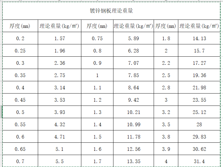 薄钢板风管