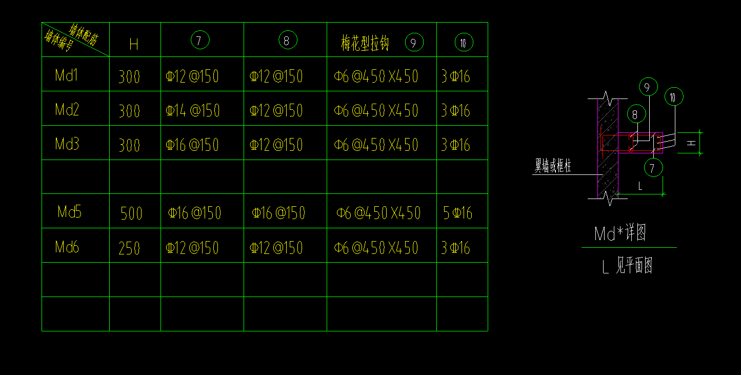 编辑钢筋