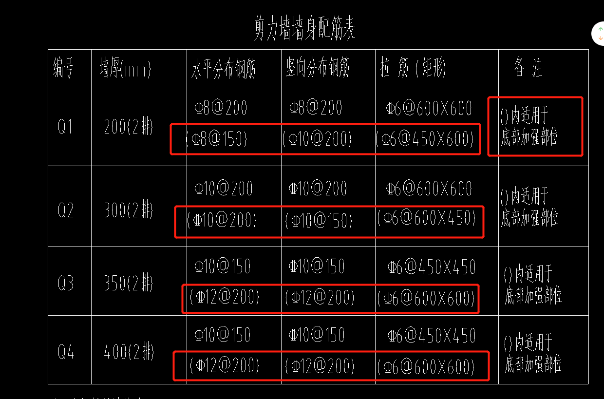 怎么布置