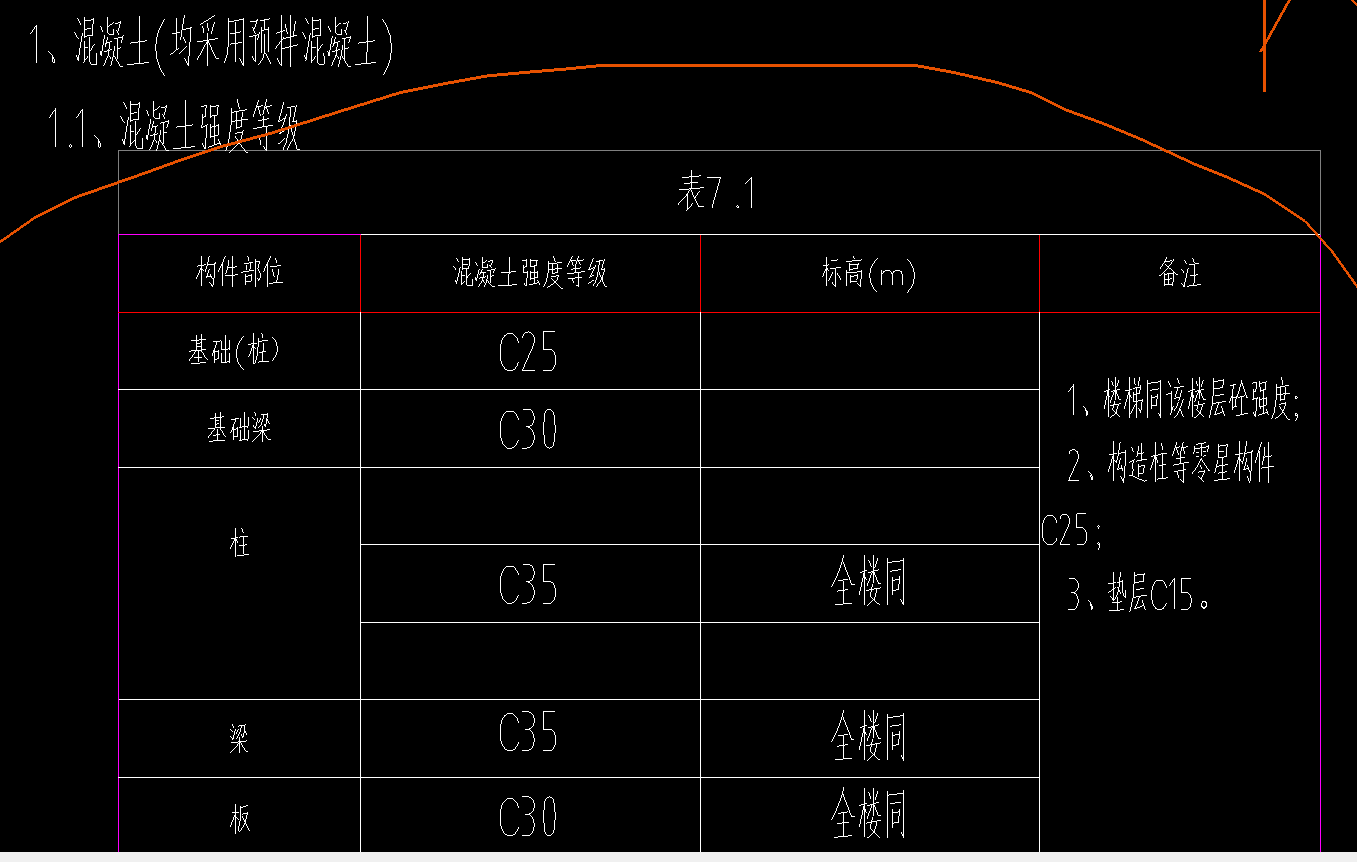 套清单