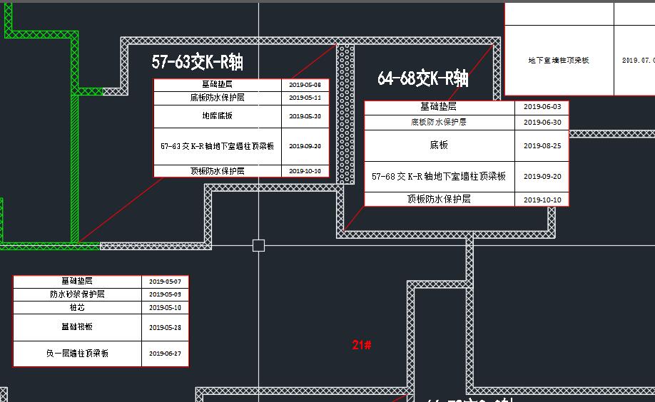 分区域