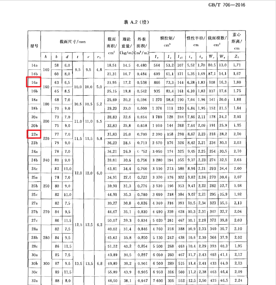 钢结构图纸中给的钢梁型号是槽钢【16a和【22a 材质q235b-服务新