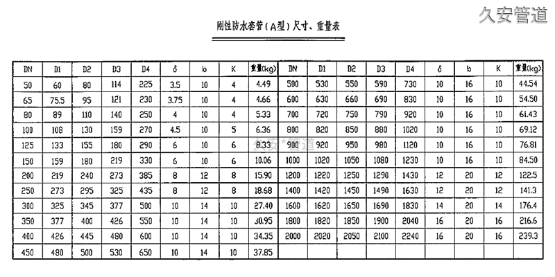 套管厚度