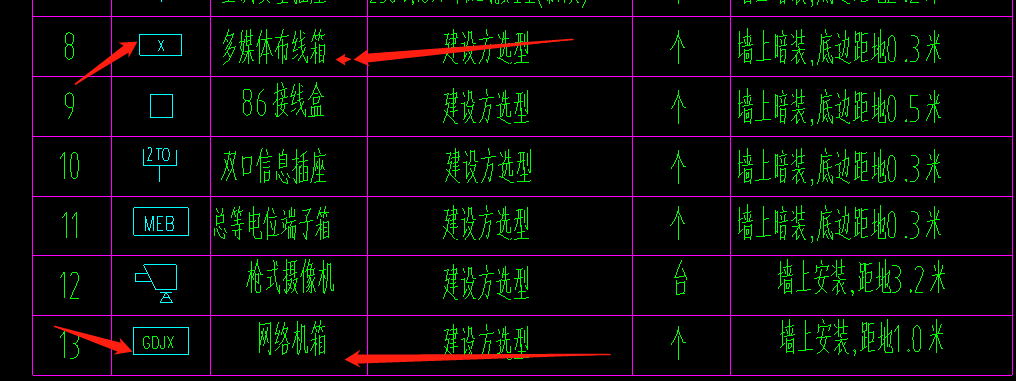 清单定额