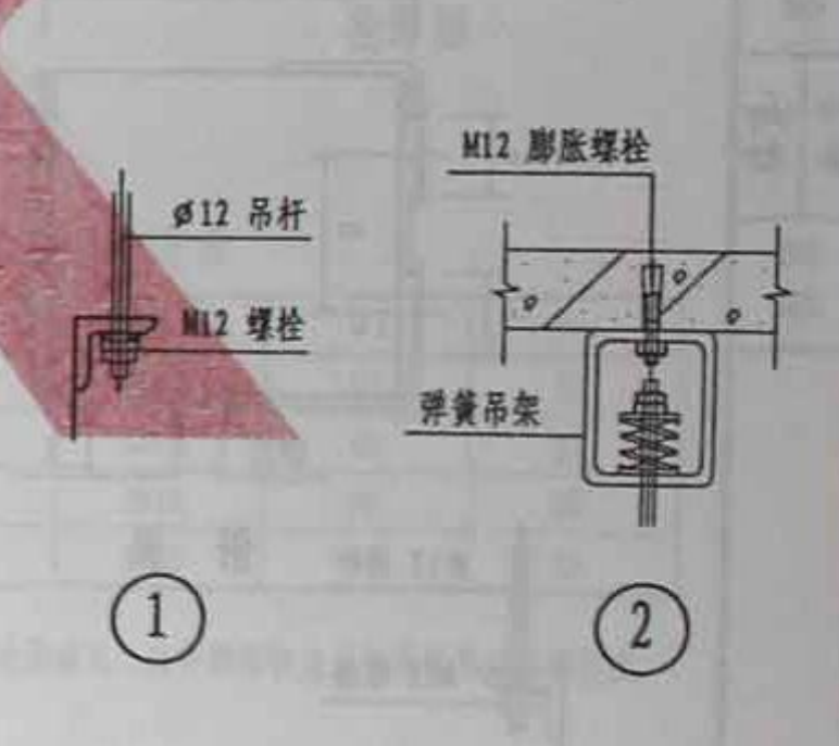 支架高度