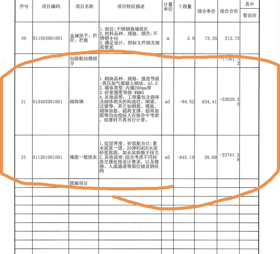 强制修改综合单价