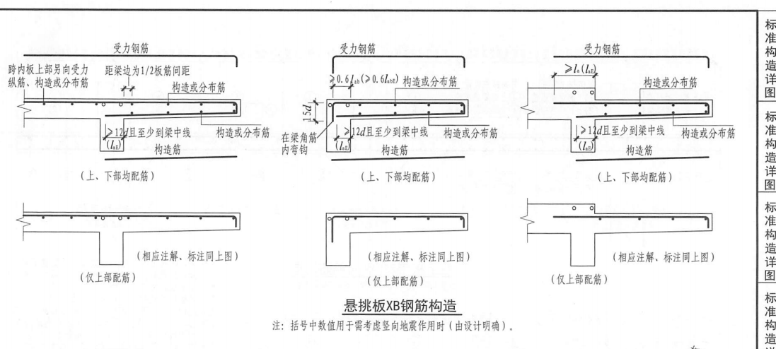 标注