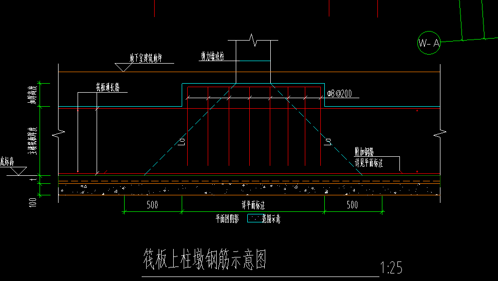墩