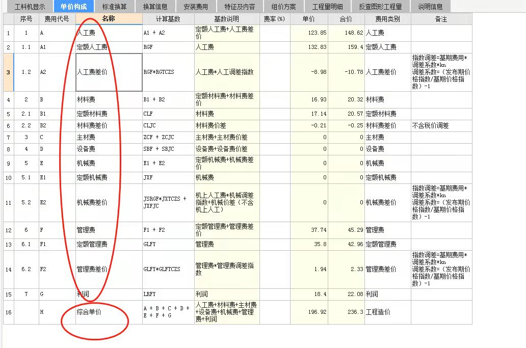 综合单价组成