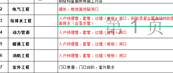 给排水