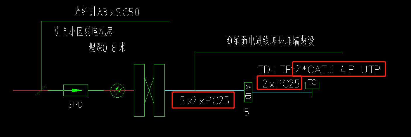 线缆