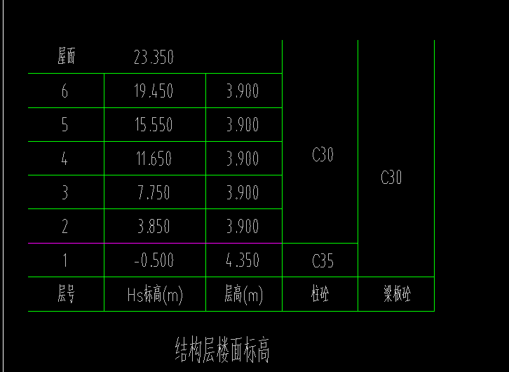 层高表