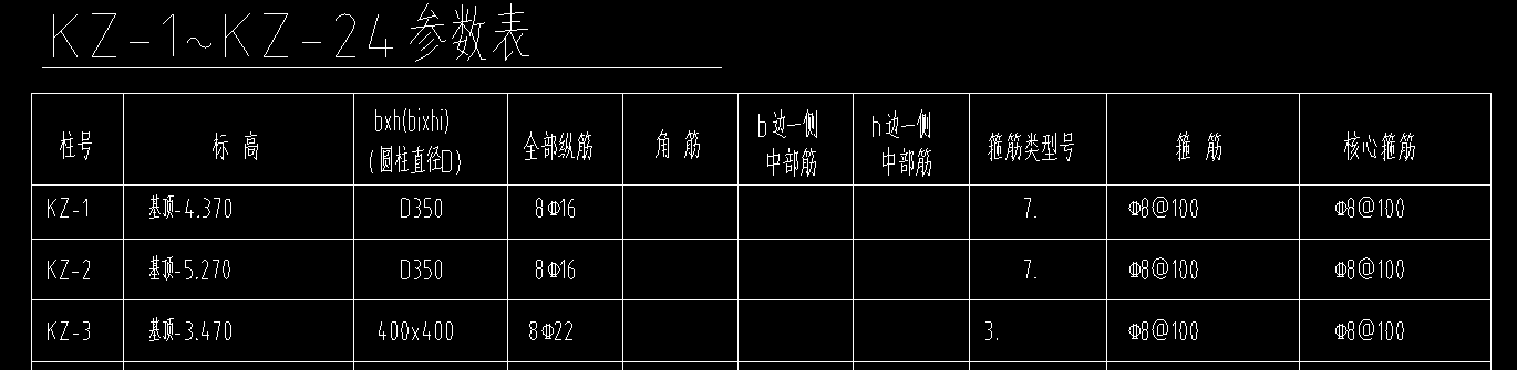识别柱