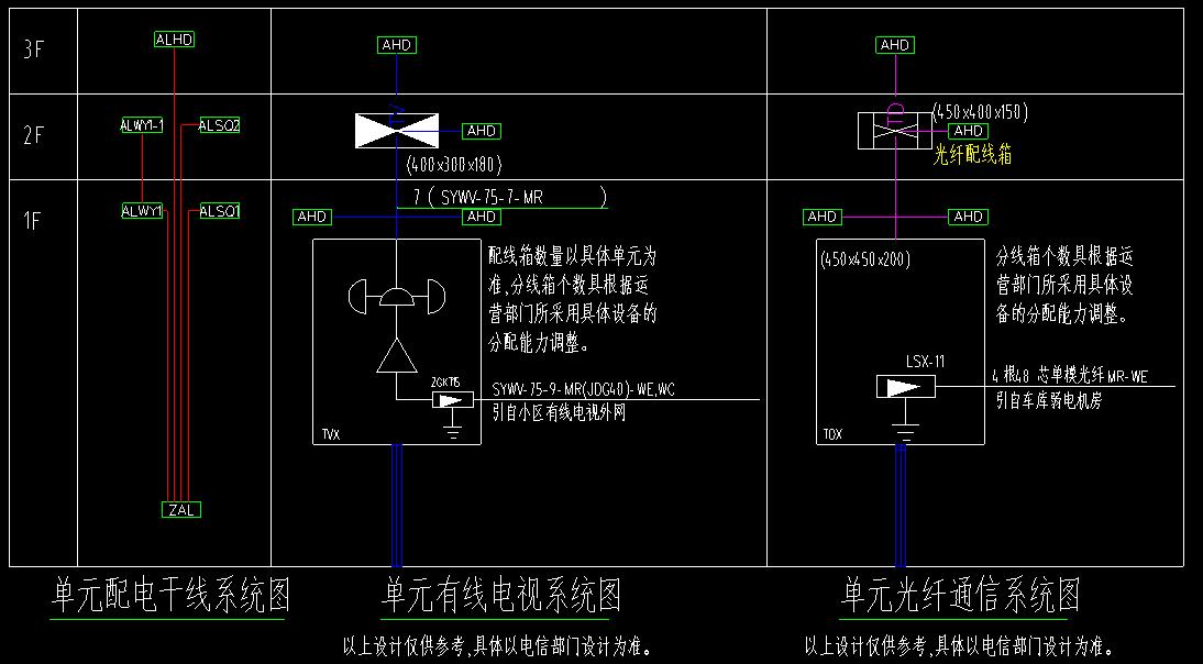 系统图