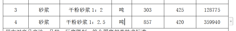 配合比