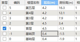 楼层设置