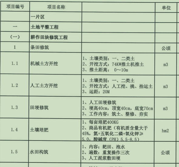 投标预算