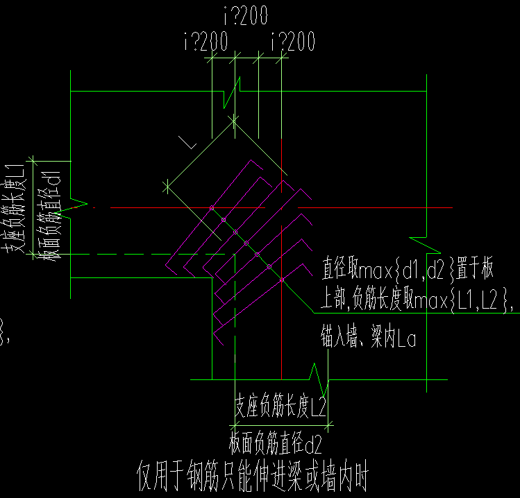 阳角