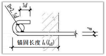 光圓鋼筋錨固長度是否包括180彎鉤長度