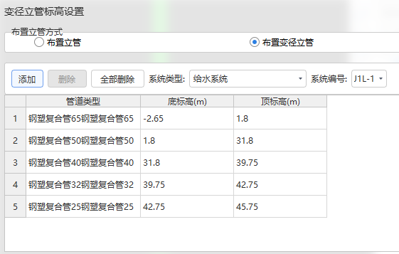 立管变径