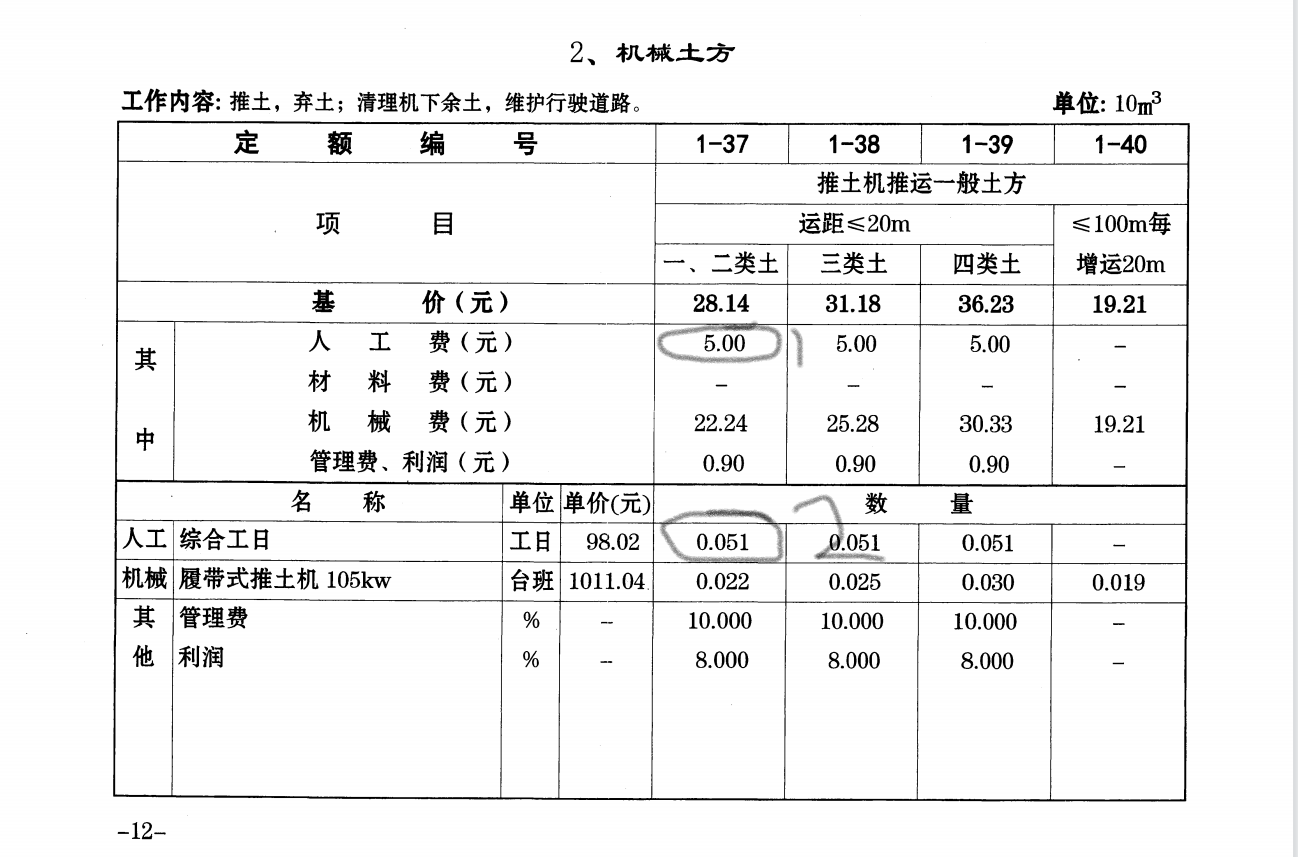 消耗量