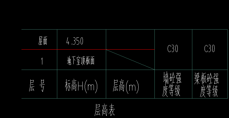 基础层