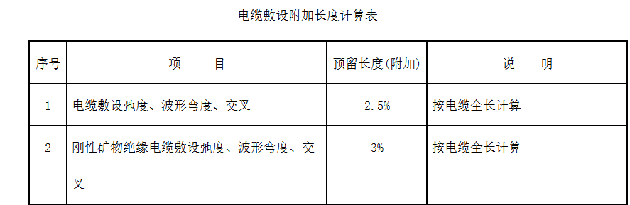 预留长度