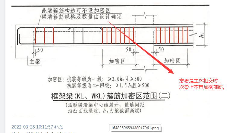 箍