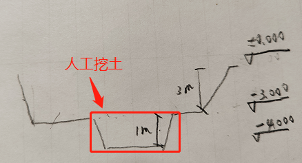 标高