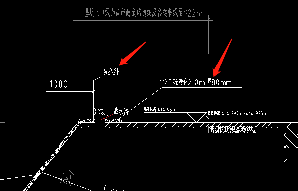 措施费