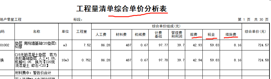 措施费