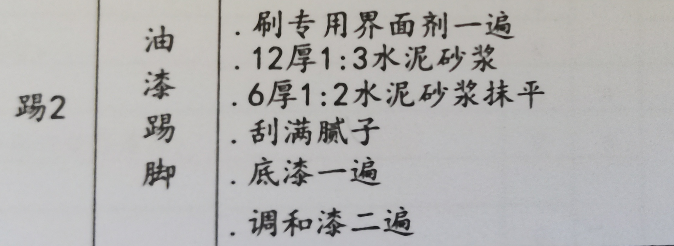 定額