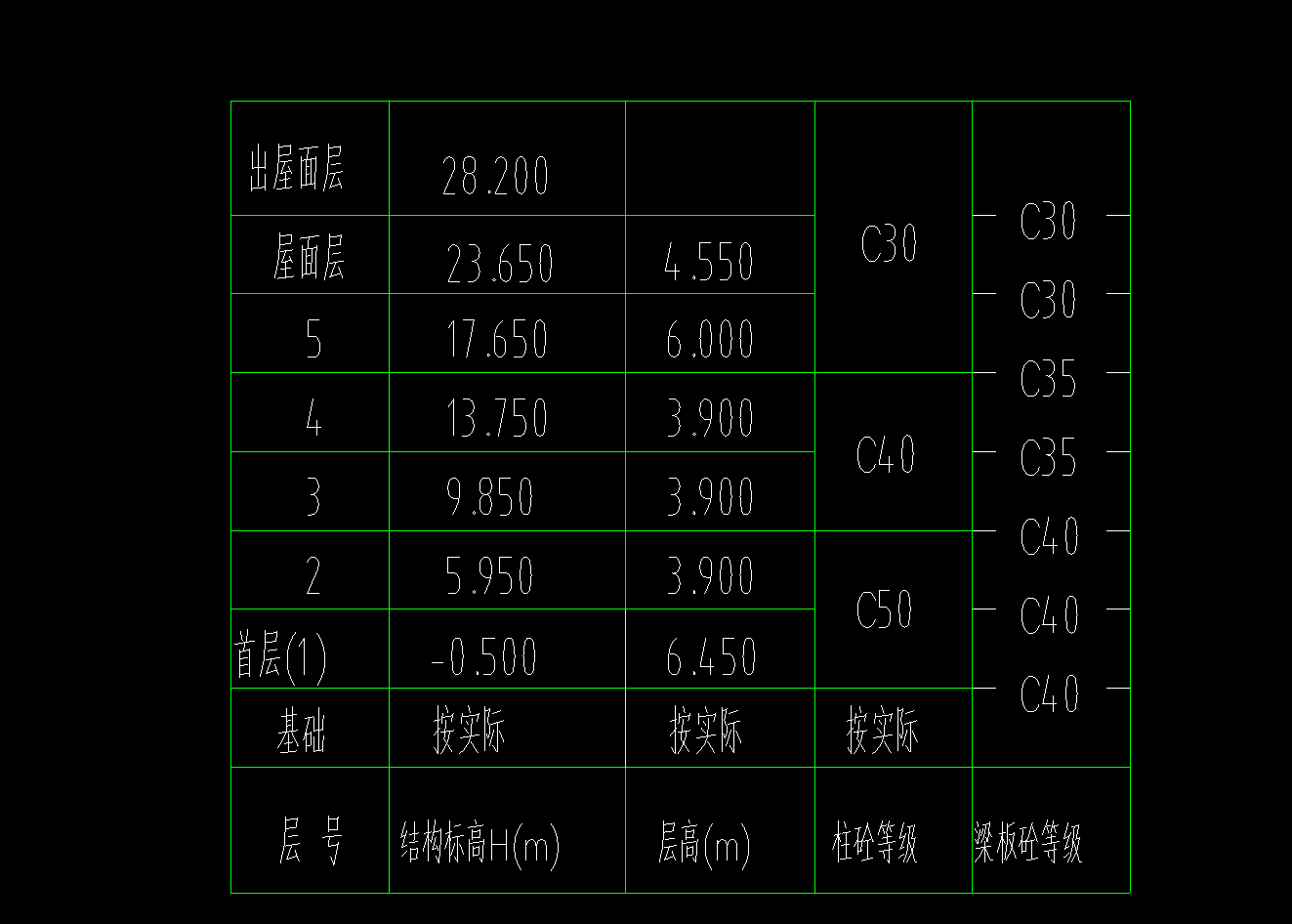 基础梁