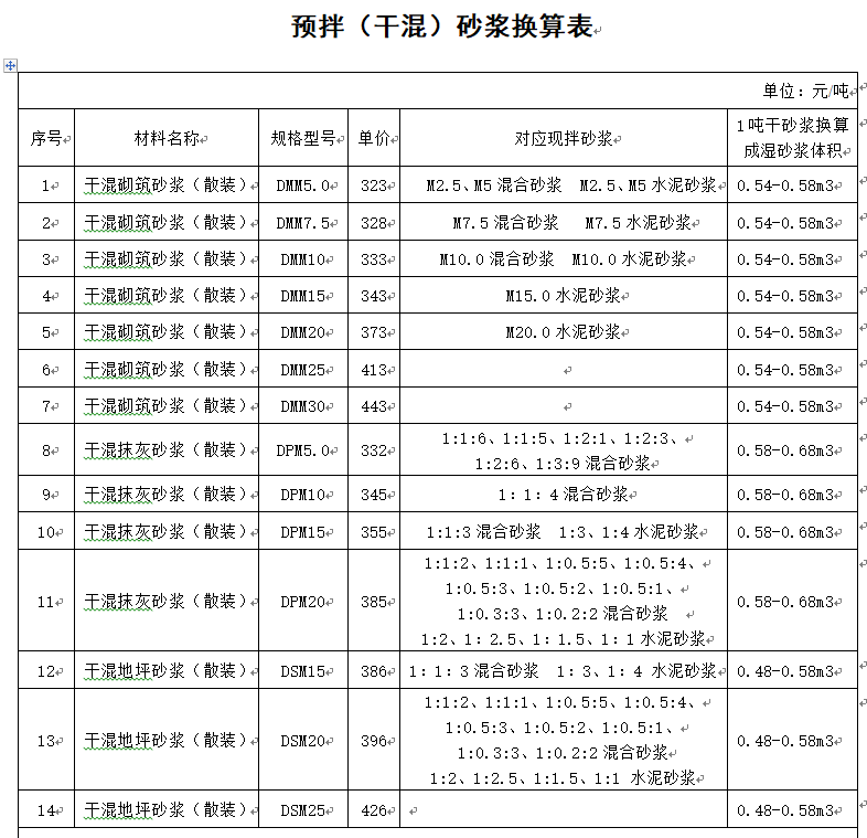 抹灰砂浆