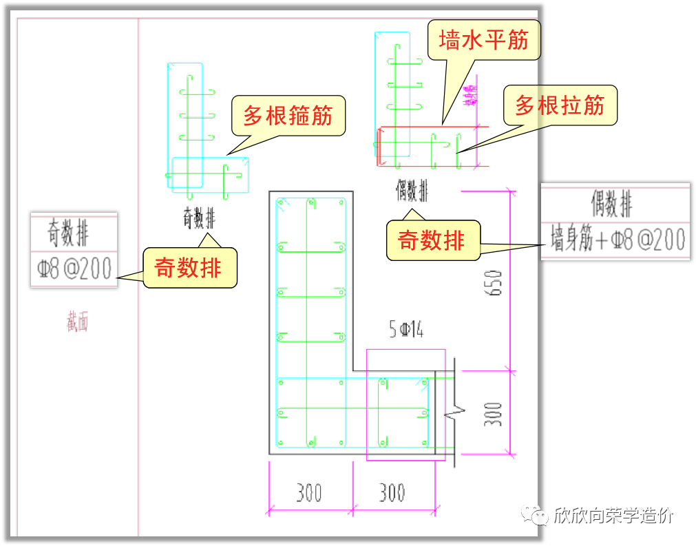 箍