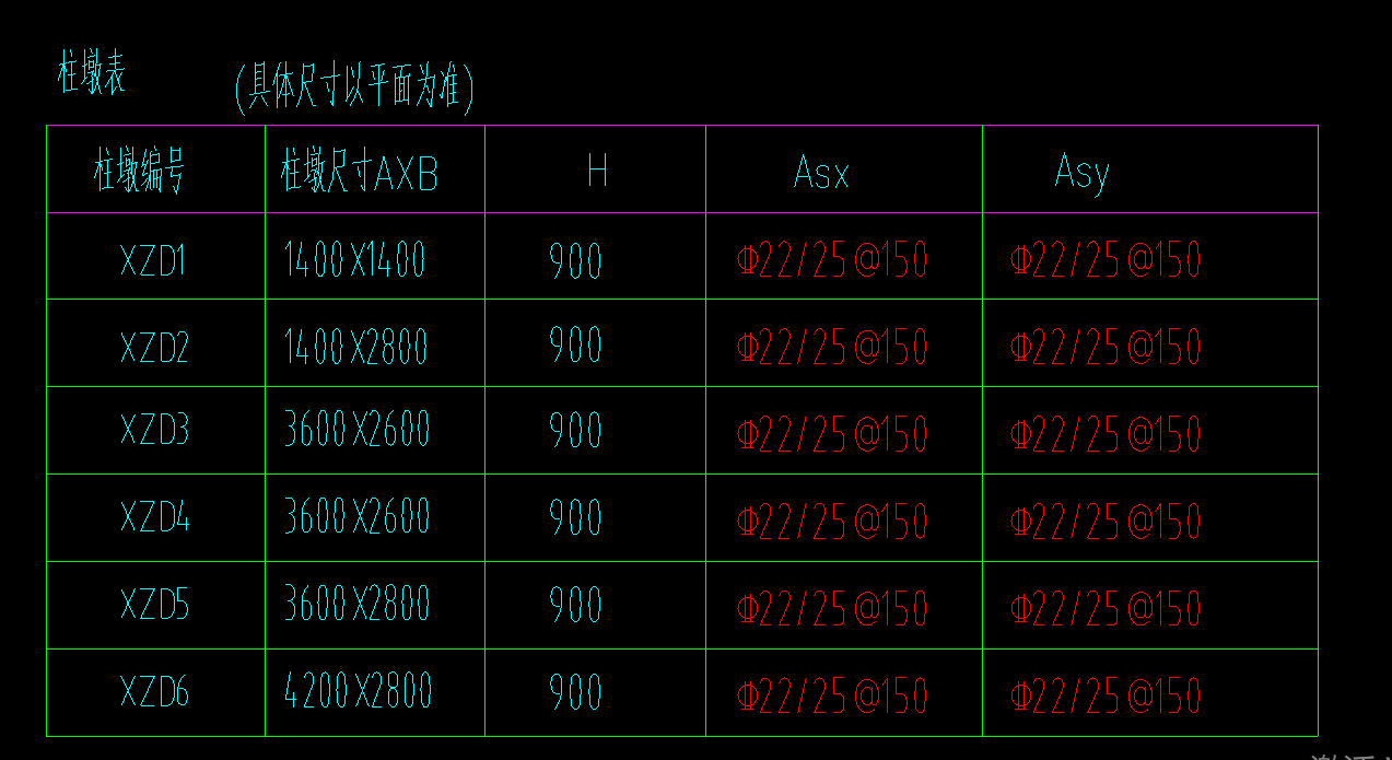 柱墩