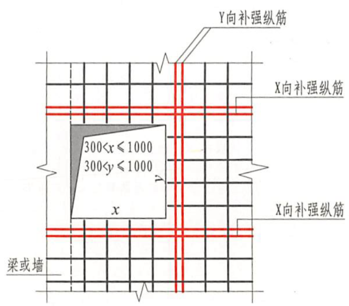 直筋