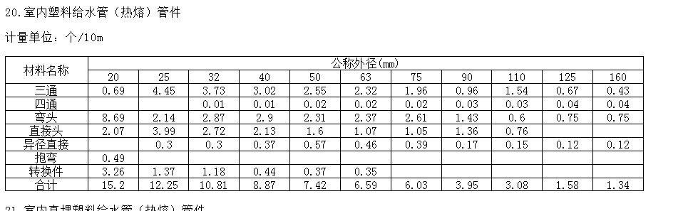 定额