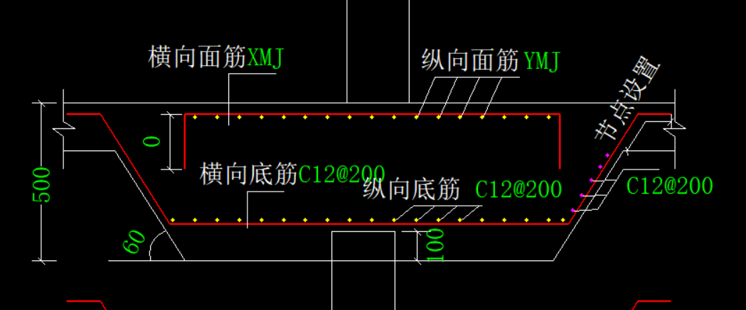 底筋和面筋的图解图片