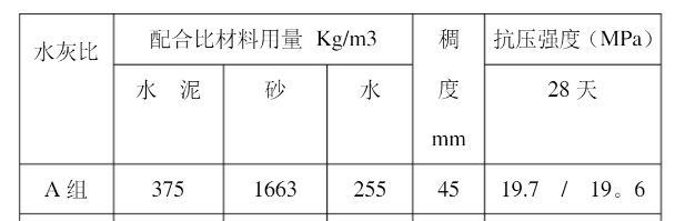 哪位大佬能發一份m15砂漿12配合比用325水泥的水泥沙子用量多少千克