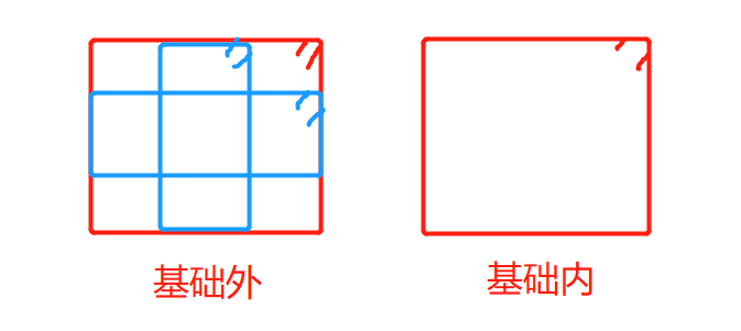 锚