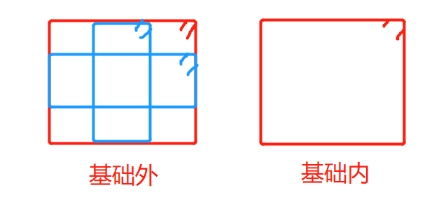 外侧