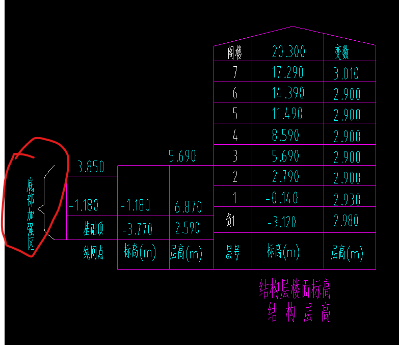 底部