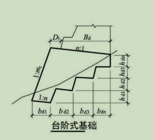 请问悬臂式挡土墙的台阶型基础要怎么画出来?配筋怎么画?