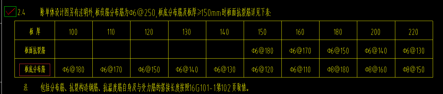 分布筋