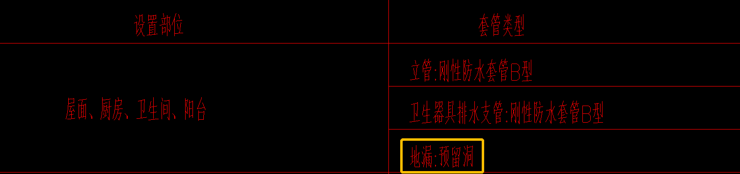 预留洞